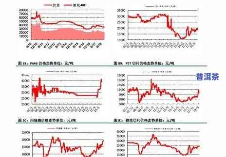 冰岛黄金条普洱茶价格表，冰岛黄金条普洱茶价格一览表