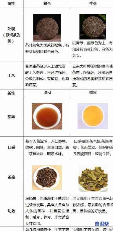 普洱茶的生熟之谜：区别与味道解析