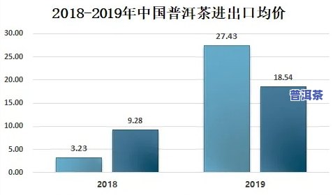 浅析普洱茶出口的现状及对策，深度解析：普洱茶出口的现状与应对策略