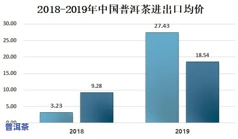 云南普洱茶出口贸易现状，探究云南普洱茶出口贸易的现状与前景