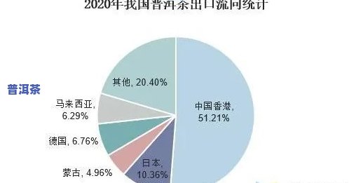 云南省普洱茶出口贸易结构-云南普洱茶出口贸易现状