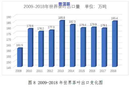 云南省普洱茶出口贸易结构-云南普洱茶出口贸易现状