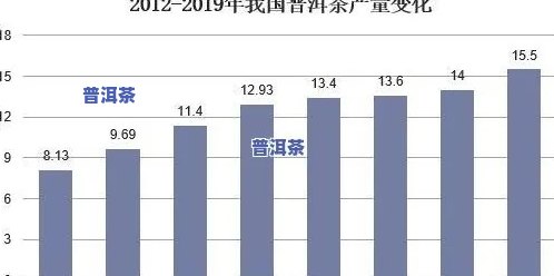 云南省普洱茶出口贸易结构-云南普洱茶出口贸易现状