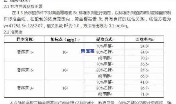 普洱茶黄曲霉素检测，保障食品安全，普洱茶黄曲霉素检测不可忽视