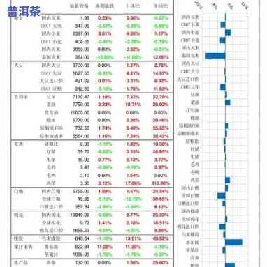 易武普洱茶报价表，最新易武普洱茶报价表出炉，一为快！