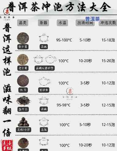 普洱茶的浸泡方法视频教学大全，一站式学习：普洱茶浸泡方法视频教学大全