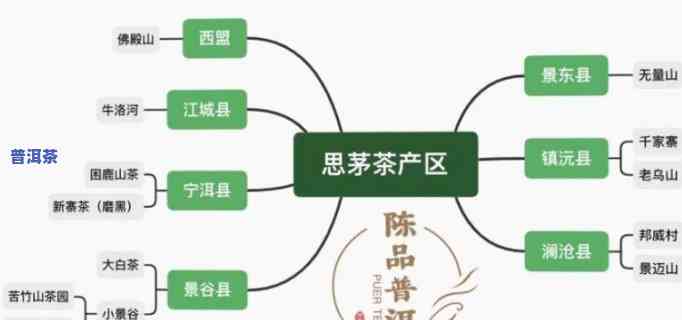 普洱茶的特点思维导图简单-普洱茶的特点思维导图简单版