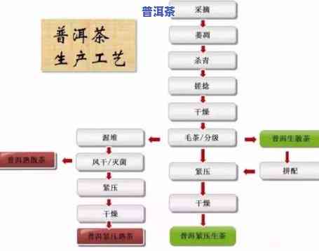 钦州普洱茶代理加工：方法、流程及产品介绍