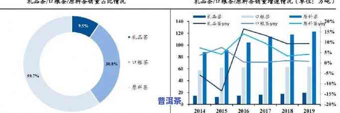 普洱茶企业分析报告：深度解析与实操指南