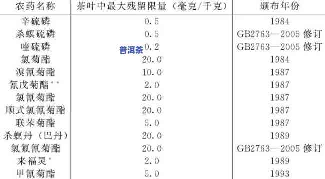 普洱茶叶会用农吗，普洱茶叶是不是采用农？探讨上的观点与答案