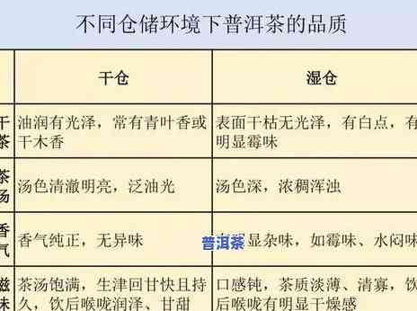 普洱茶存放湿度太低会怎样解决，怎样解决普洱茶存放湿度过低的疑问？