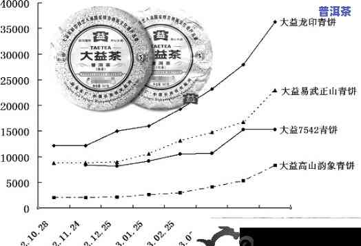 普洱茶价格分析图，深度解析：普洱茶价格走势及市场趋势分析图