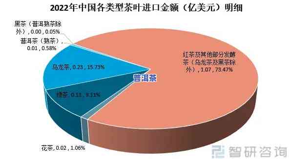 最新普洱茶价格分析报告：深度解读市场趋势与价值变化