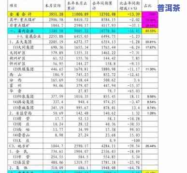 普洱茶市价：最新市场价格与走势分析