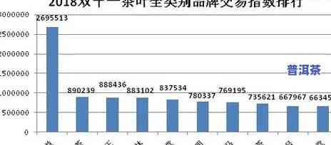 普洱茶电商口碑排名：前十名揭晓，之一诞生！