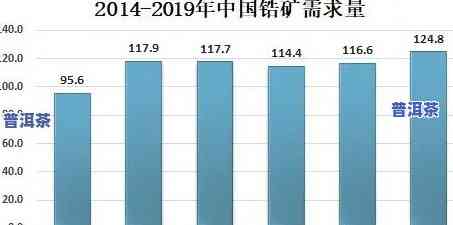 云南普洱茶：出口及现状解析