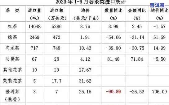 云南普洱茶：出口及现状解析