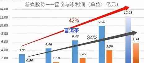 普洱茶盈利能力深度分析：利润究竟有多高？