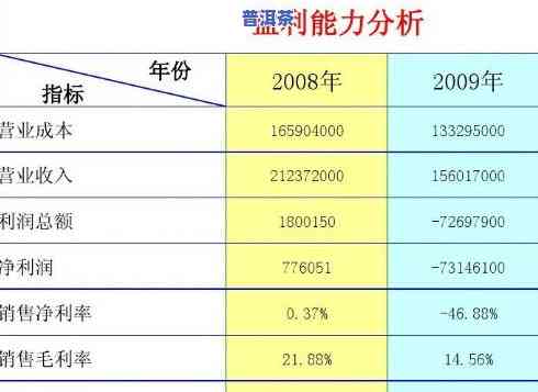 普洱茶盈利能力分析-普洱茶盈利能力分析