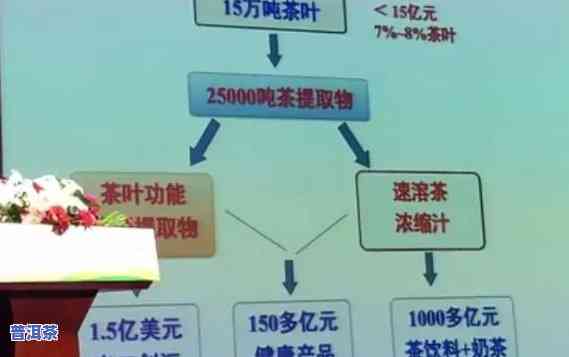 勐海七嫂普洱茶供应链推荐：电话咨询详情