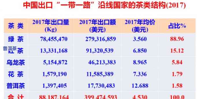 广东省茶叶进出口，广东茶叶进出口：探索茶叶的国际之路