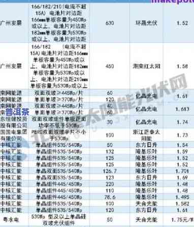 困鹿山普洱茶价格定位及档次解析：2020年最新价格一览