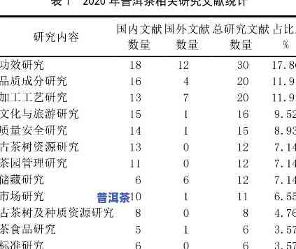 物流毕业论文普洱茶选题方向，探究普洱茶的物流疑问：以物流毕业论文为例