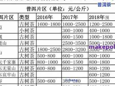 十年前普洱茶价格，回顾过去：十年前普洱茶价格的历史变迁