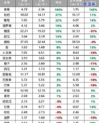 十年前普洱茶价格，回顾过去：十年前普洱茶价格的历史变迁