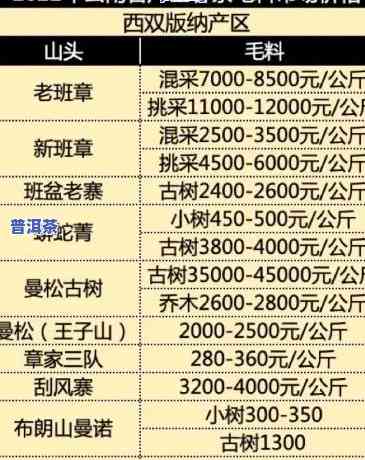 新疆普洱茶加盟流程及费用表全览：详细步骤与费用明细