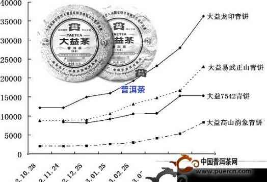 普洱茶加盟费用全解析：投资预算及回本期预测