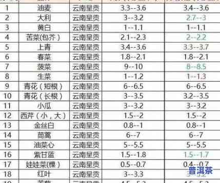 云南普洱茶菜谱大全图：最新图片与价格一览