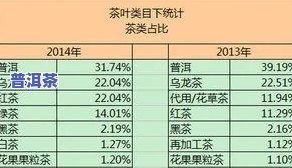 比较：普洱7578、7571、7581与7572的优劣