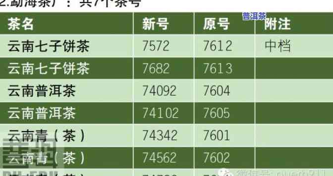 7542普洱茶是什么等级-7542普洱茶什么意思