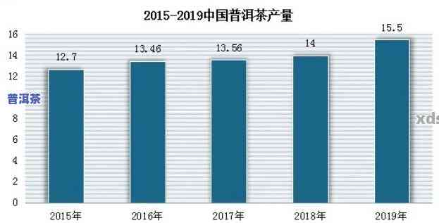 普洱茶加盟费用全揭秘：投资预算及月盈利分析