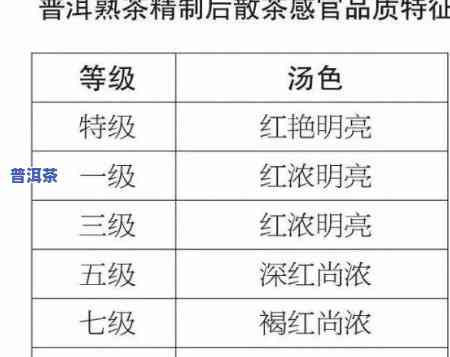 普洱茶一、二、三品的区别及关键性