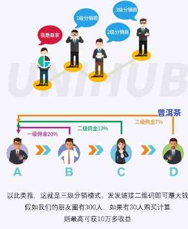 加盟络分销-加盟络分销方案