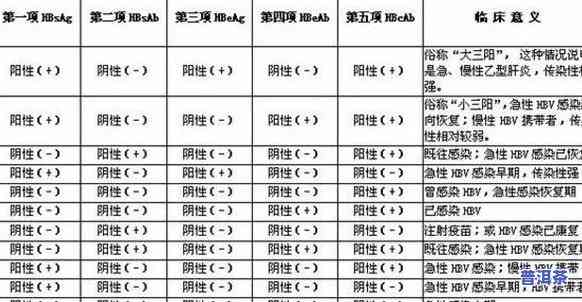 乙肝小三阳能喝普洱茶粉吗，乙肝小三阳患者能否饮用普洱茶粉？