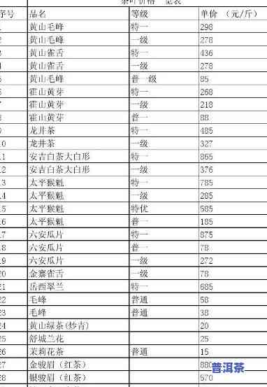 龙生大尖山有机茶及普洱茶价格表 - 龙生茶叶全系列价格一览