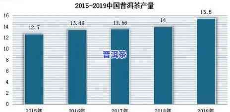 深度解析：古普洱茶业市场细分分析报告