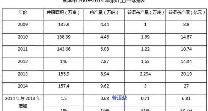 深度解析：古普洱茶业市场细分分析报告