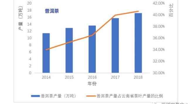 深度解析：古普洱茶业市场细分分析报告