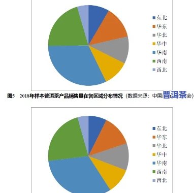 深度解析：古普洱茶业市场细分分析报告