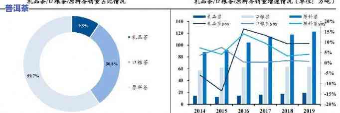 深度解析：古普洱茶业市场细分分析报告