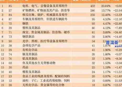 7572普洱茶价格查询：最新2020年市场价格与一饼多少钱