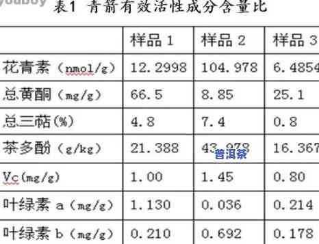 普洱茶成分dg成分含量，探究普洱茶中的DG成分含量及其对人体的作用