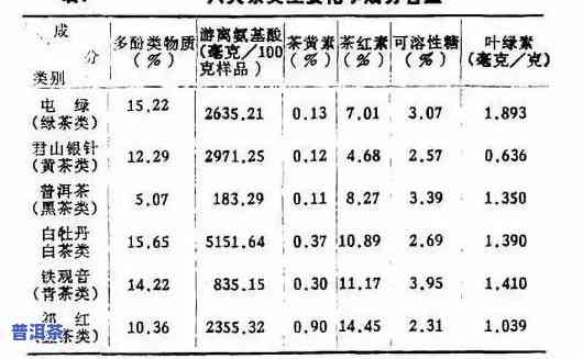 普洱茶成分分析表，探究普洱茶的营养价值：一份全面的成分分析表