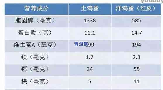 普洱茶成分分析表，探究普洱茶的营养价值：一份全面的成分分析表