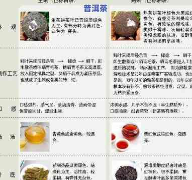 普洱茶成分dg成分-普洱茶成分dg成分是什么