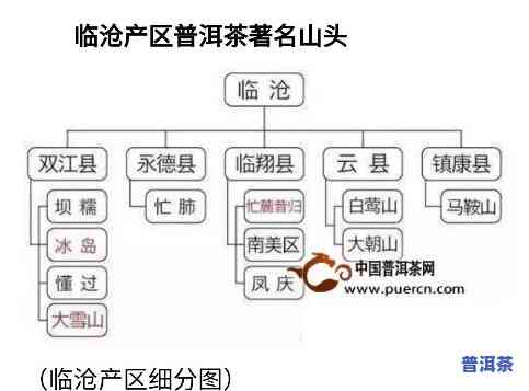 绍兴资深普洱茶招商电话及地址全览